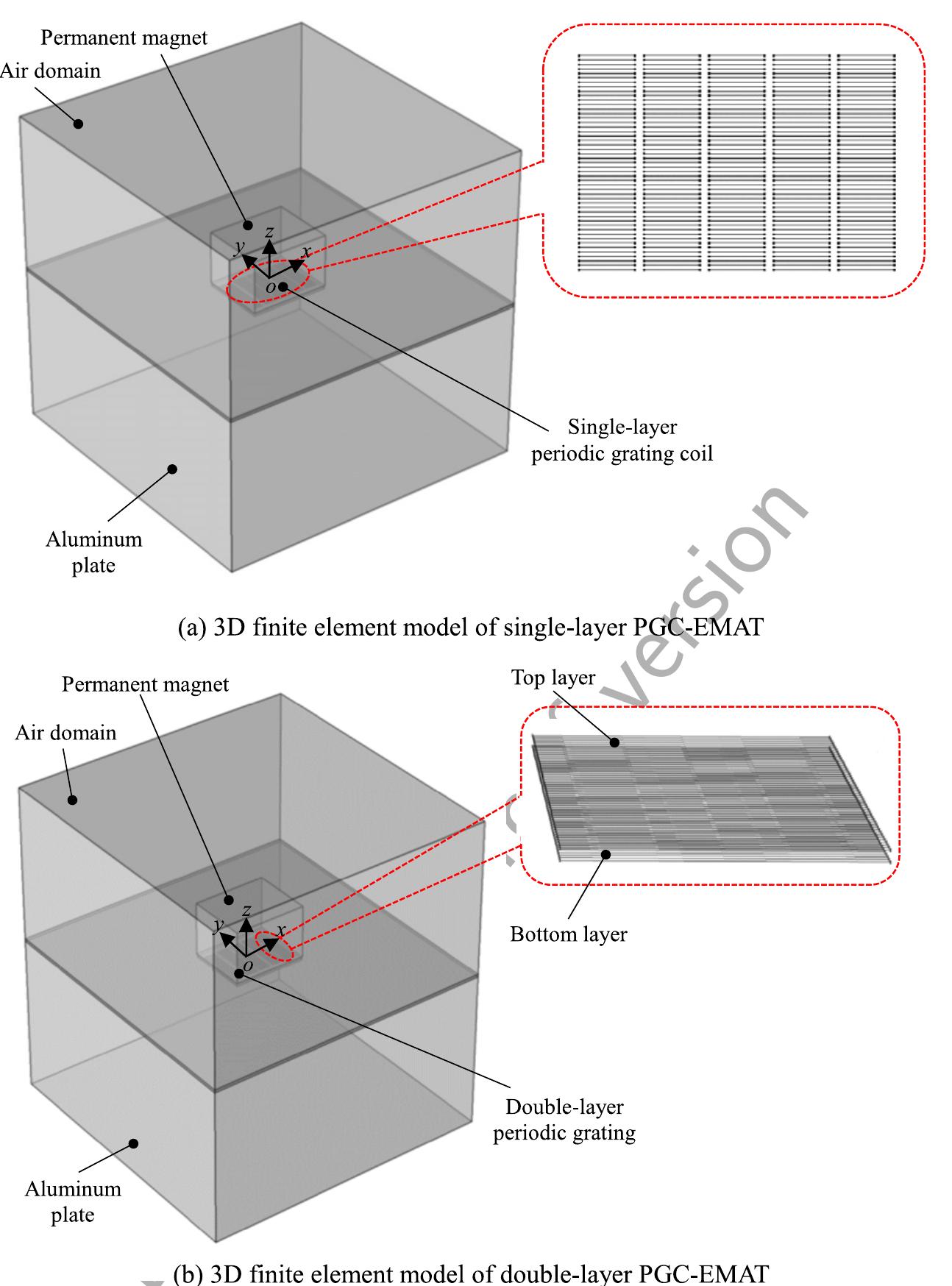 (PDF) Development of a shear horizontal wave electromagnetic acoustic ...