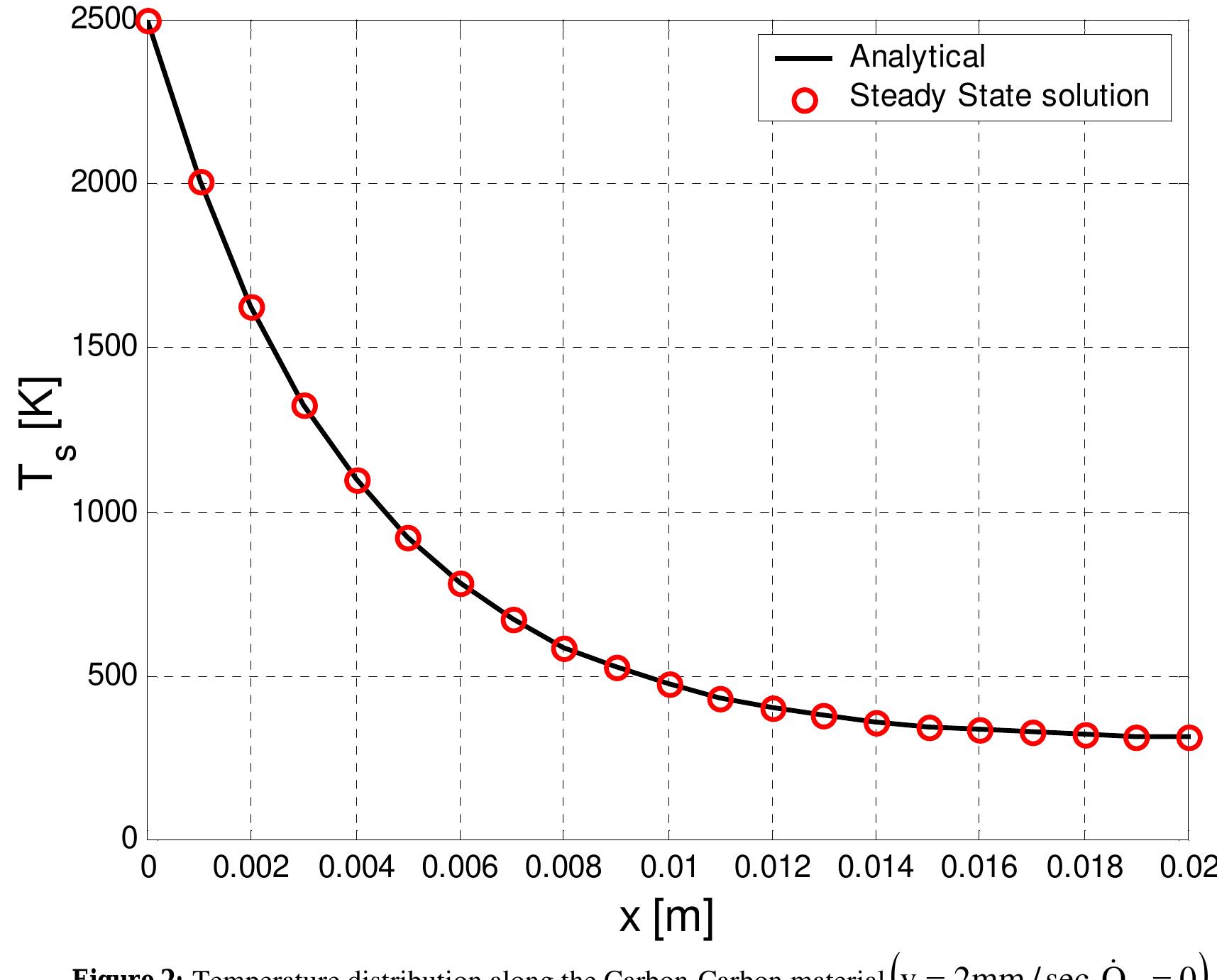 (PDF) Heat Transfer Analysis and Surface Recession in Carbon-Carbon ...