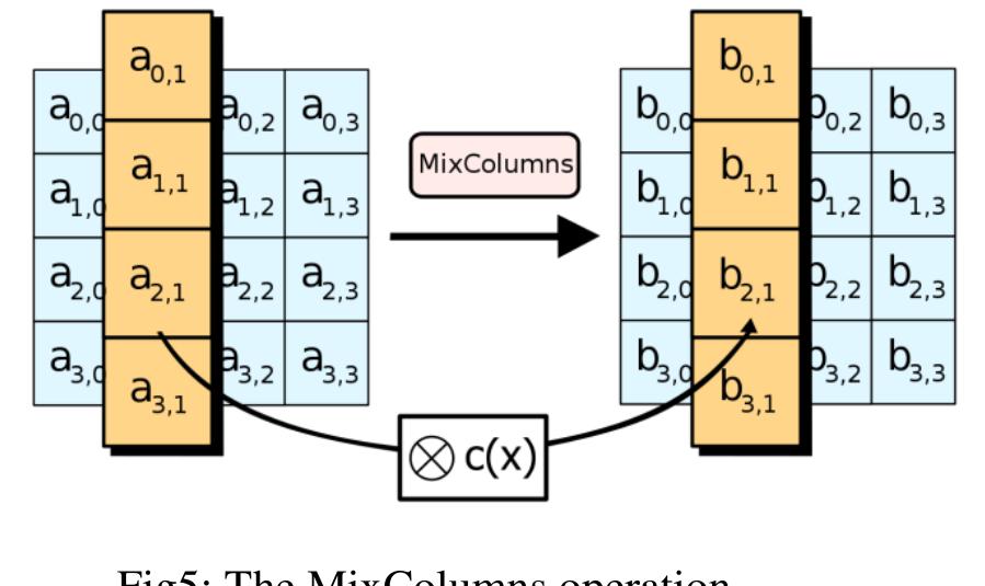 (PDF) Survey on Modern Cryptography
