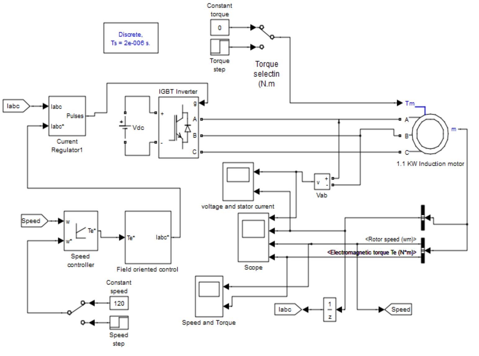 (PDF) Indirect Field Oriented Control of Induction Motor