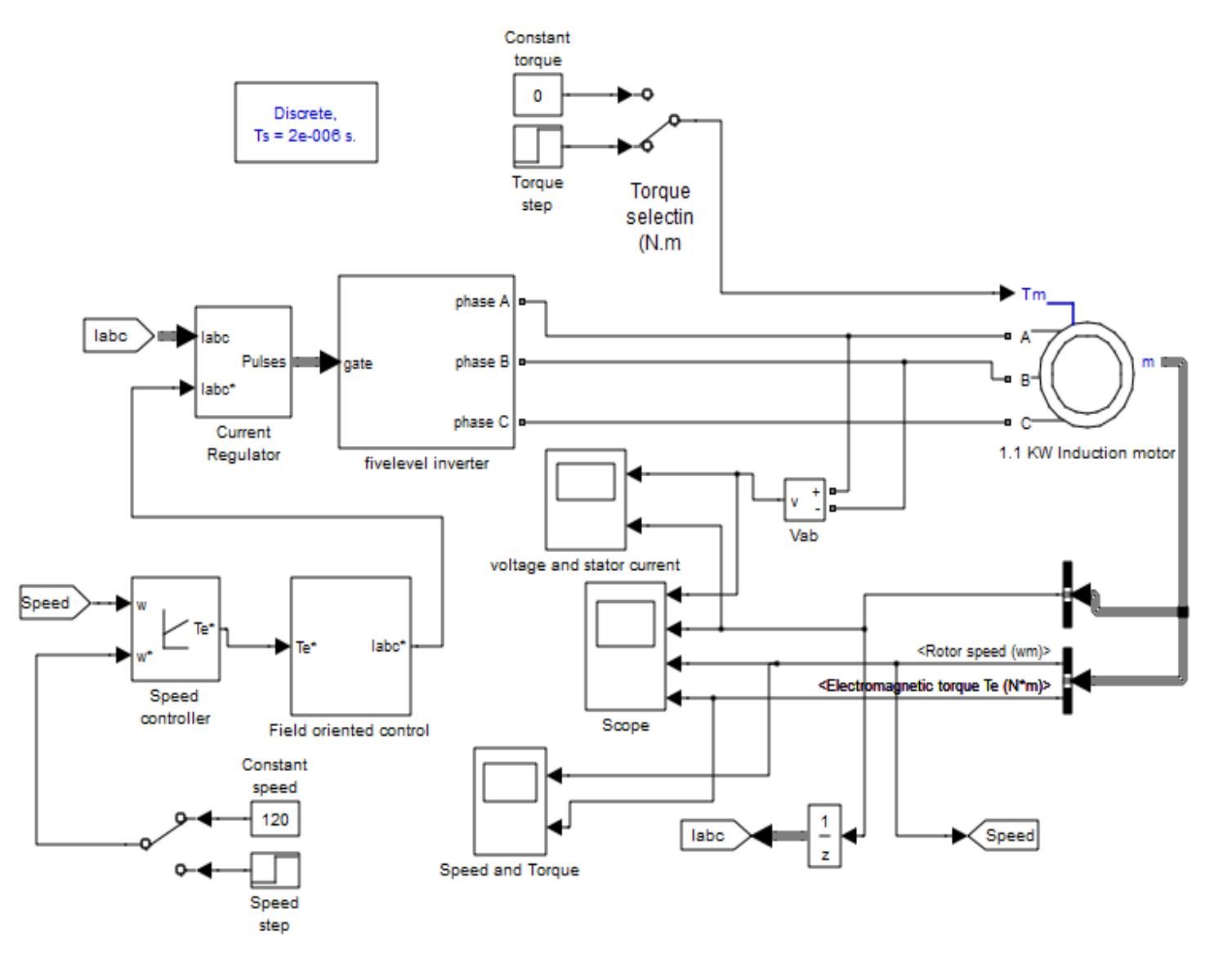 Figure 5 - from Indirect Field Oriented Control of Induction