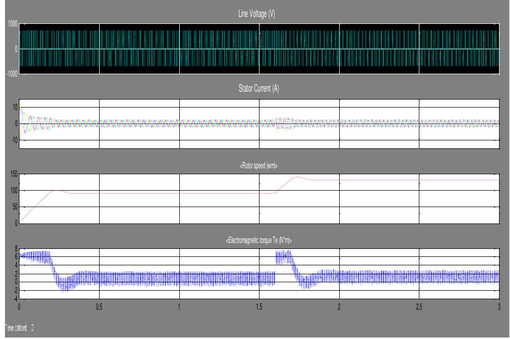 Figure 4 - from Indirect Field Oriented Control of Induction