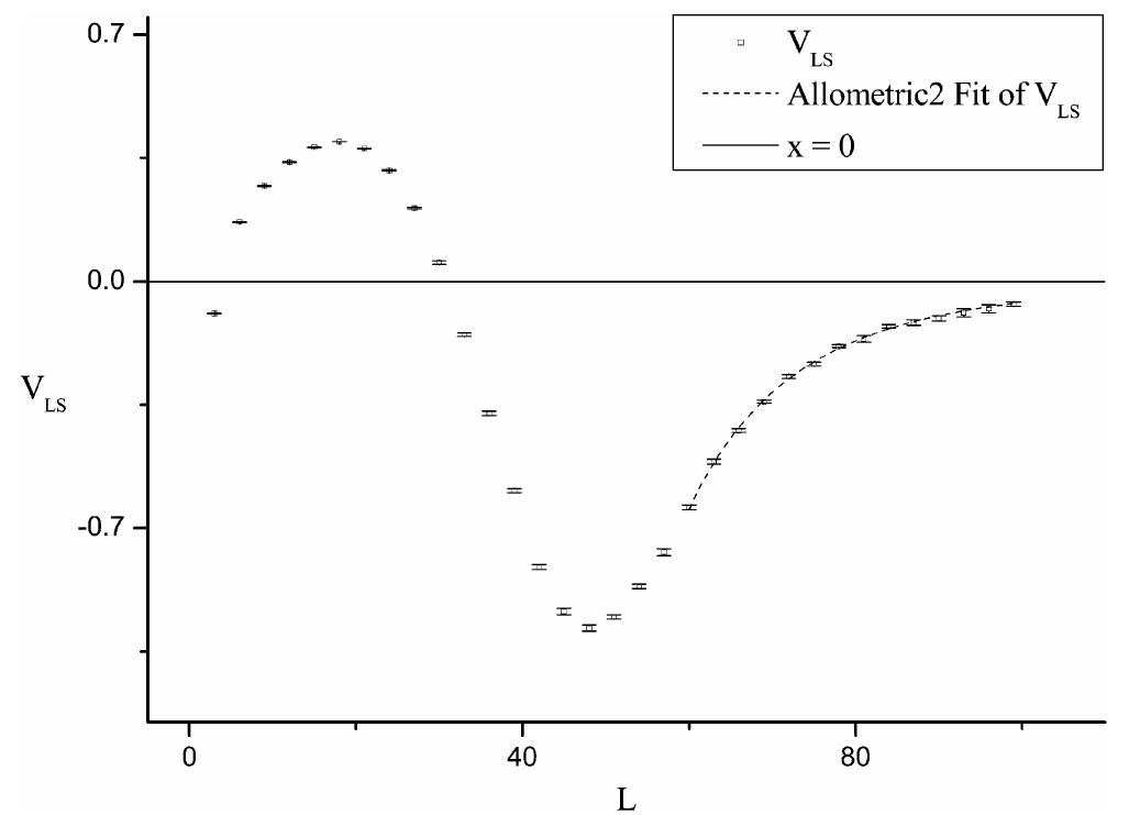 Figure 1 - from Efficient energy cumulants for the Baxter–Wu