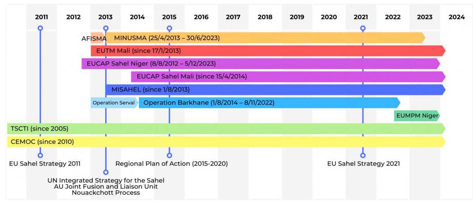 (PDF) MATEOS, RENTERIA & TORRELLA 2024 A rethink of the EU's Strategy ...