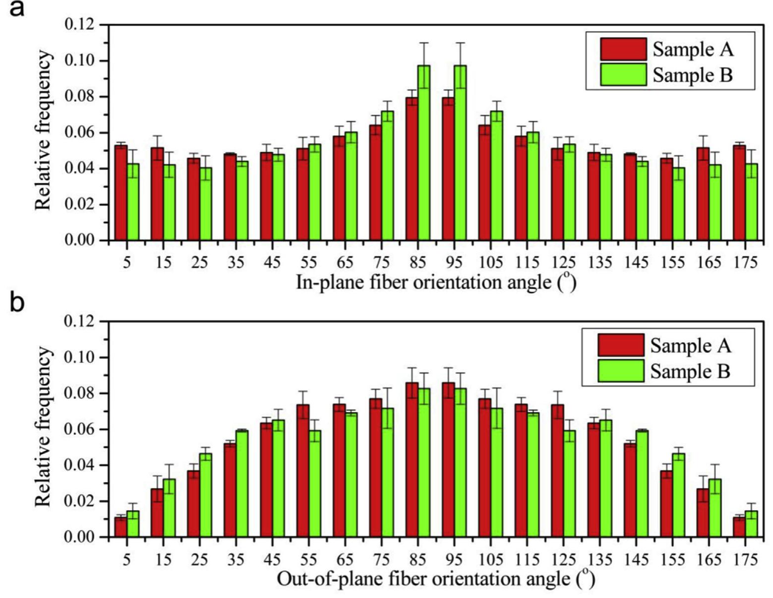 (PDF) Compression-recovery model of absorptive glass mat (AGM ...