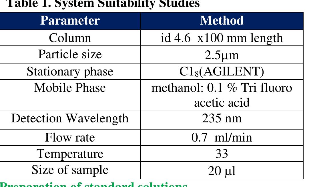 Table 1 - from Validated Stability Indicating UHPLC Method