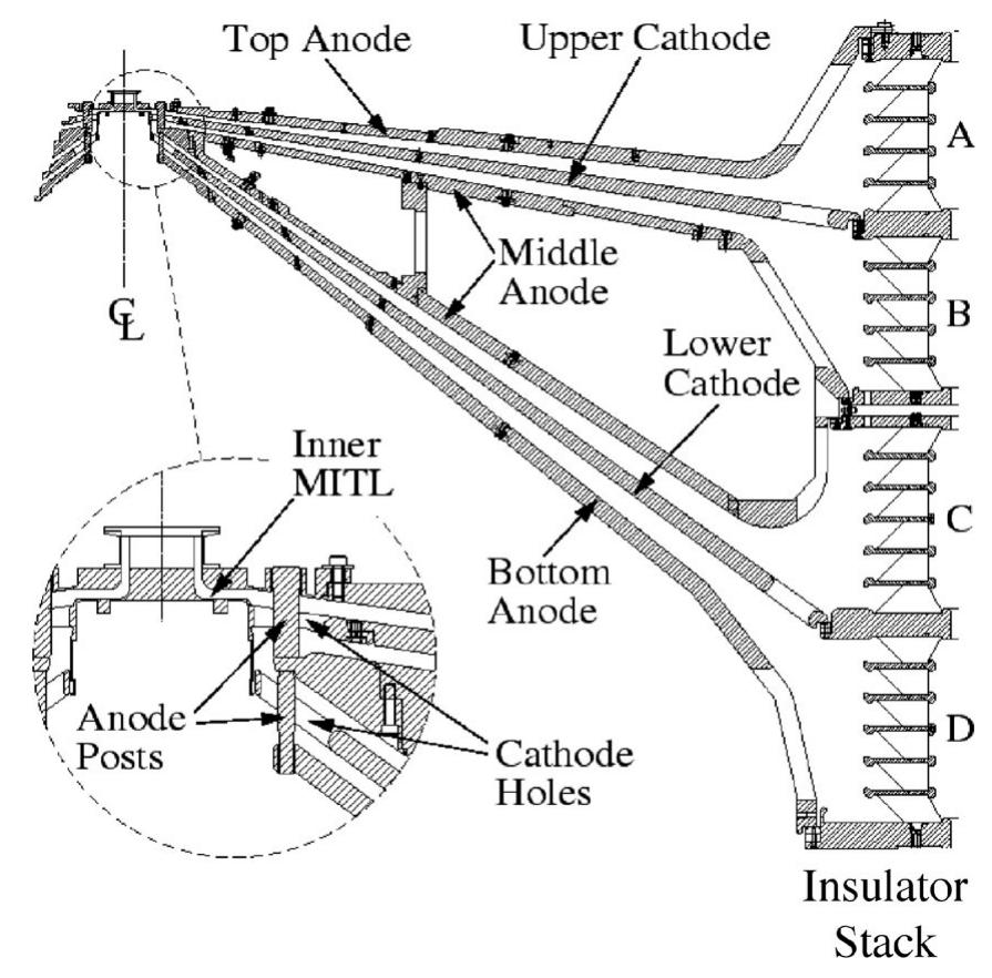Schematic of the four-level, z magnetically insulated