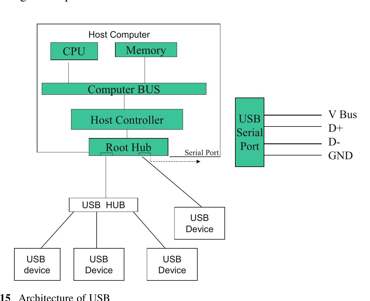 (PDF) Introduction to Computer Architecture