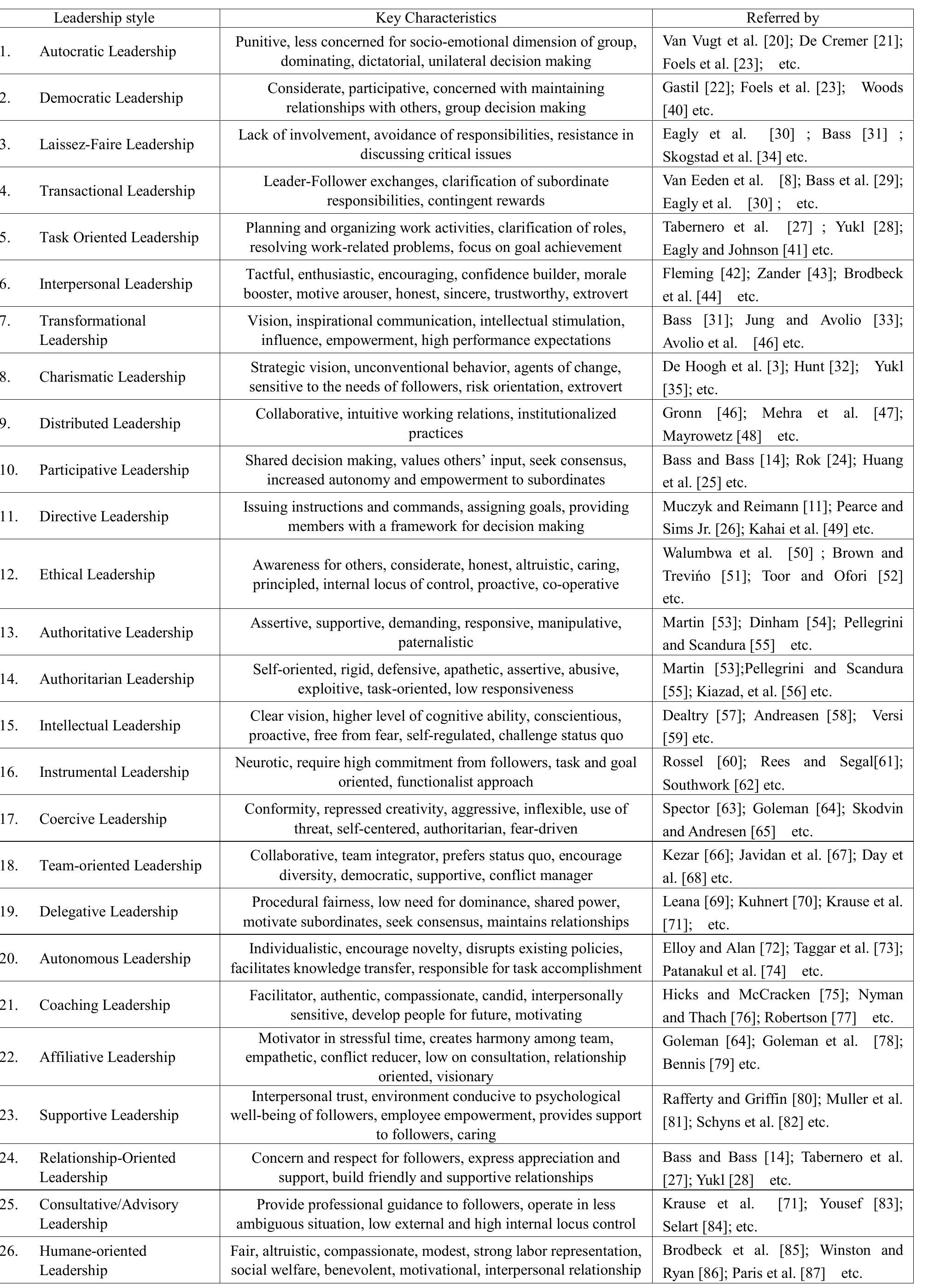 (PDF) Determinants of Leadership Style in Big Five Personality Dimensions