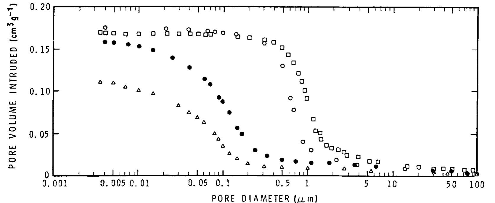 (PDF) Pore structure and frost durability of clay bricks
