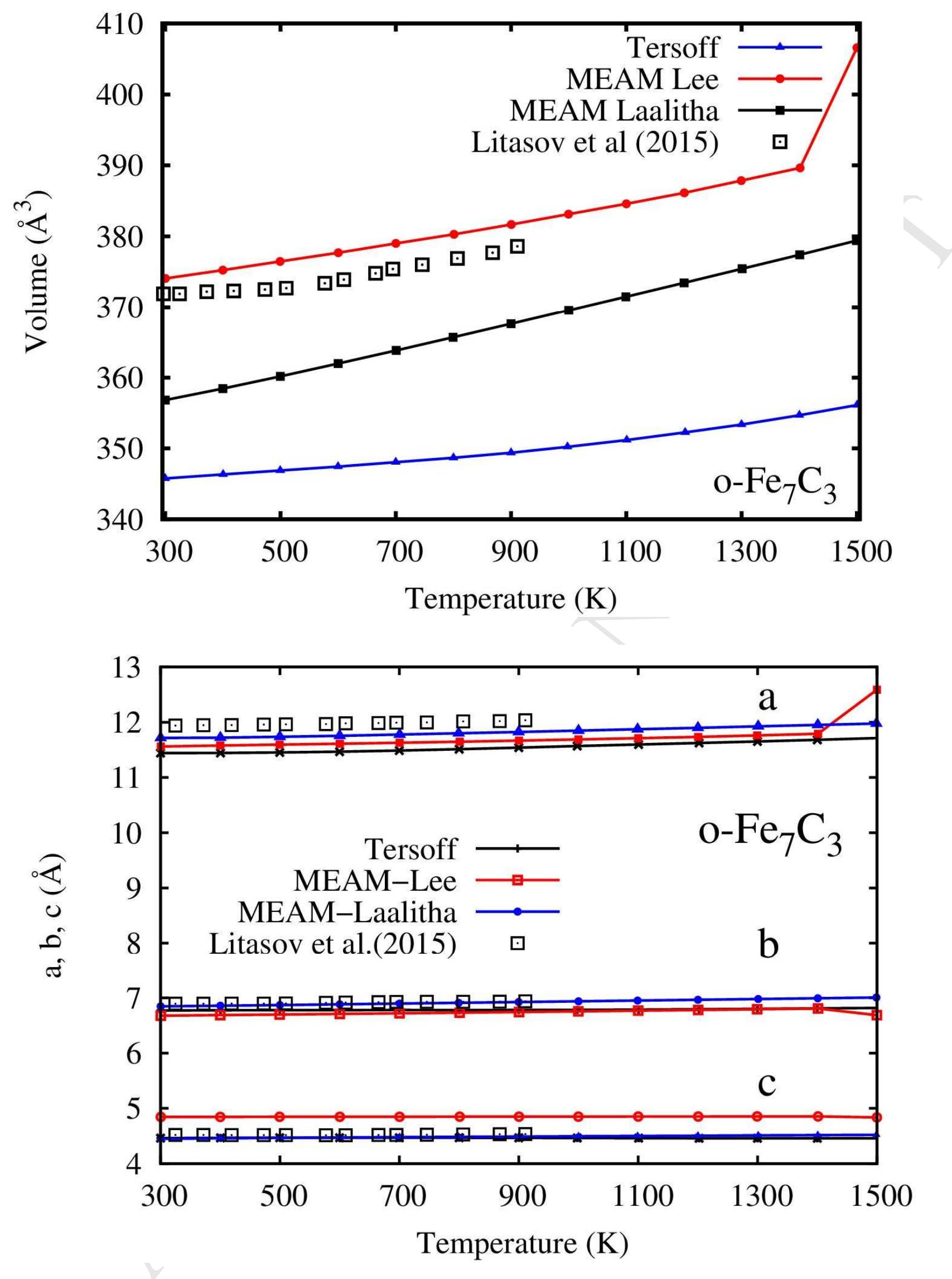 (PDF) Study of structural, mechanical and thermal properties of θ-Fe3C ...