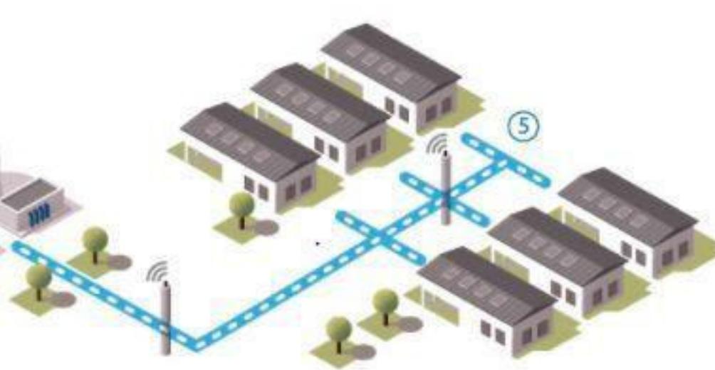 Geolocating Sensor Figure 10 - from Smart Water Supply, Monitoring and Quality