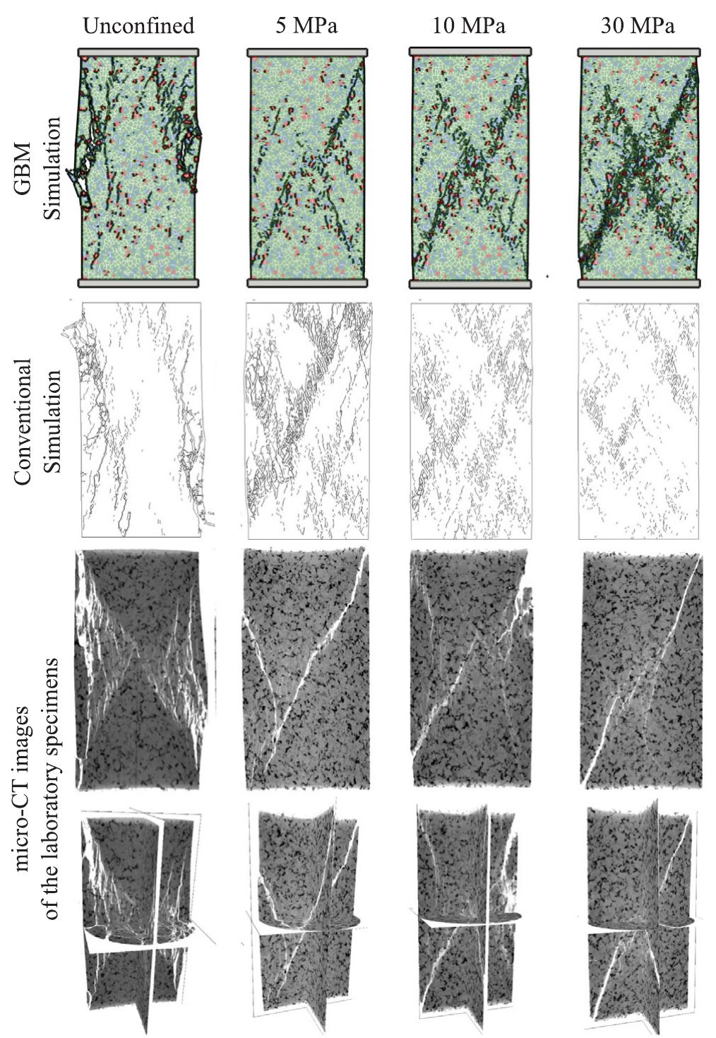 Comparison between the fracture patterns of gbm simulations,