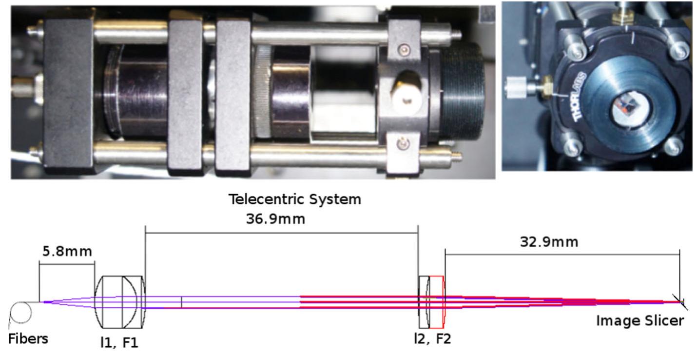 Slicer Spectrograph (PDF) Two simple image slicers for high resolution spectroscopy