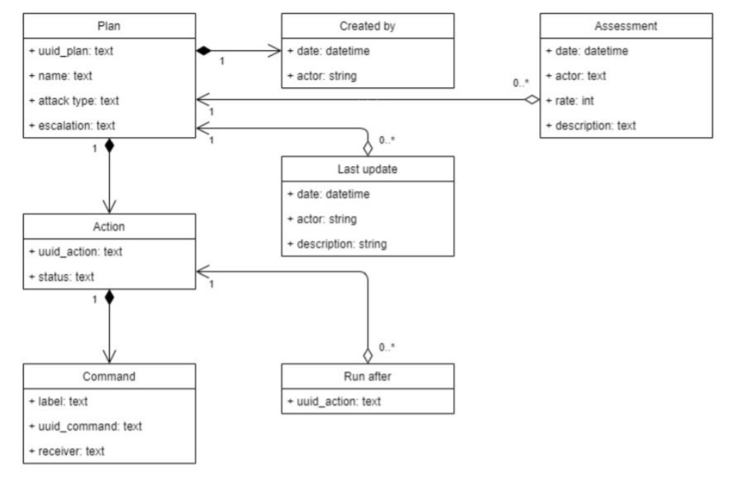 (PDF) FoRePlan: Supporting Digital Forensics Readiness Planning for ...