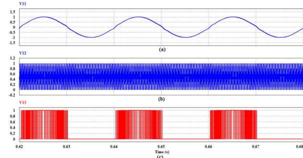 (PDF) Simulation of Single Phase Unipolar Sinusoidal Pulse Width ...
