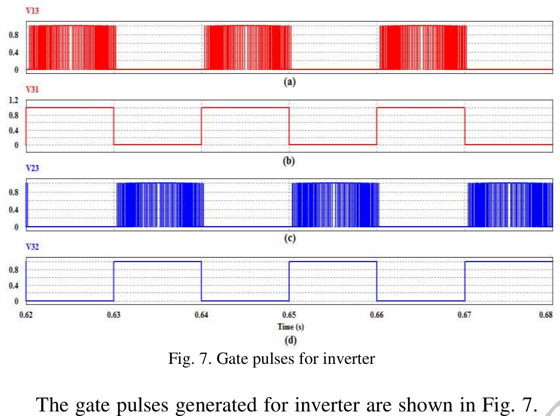(PDF) Simulation of Single Phase Unipolar Sinusoidal Pulse Width ...