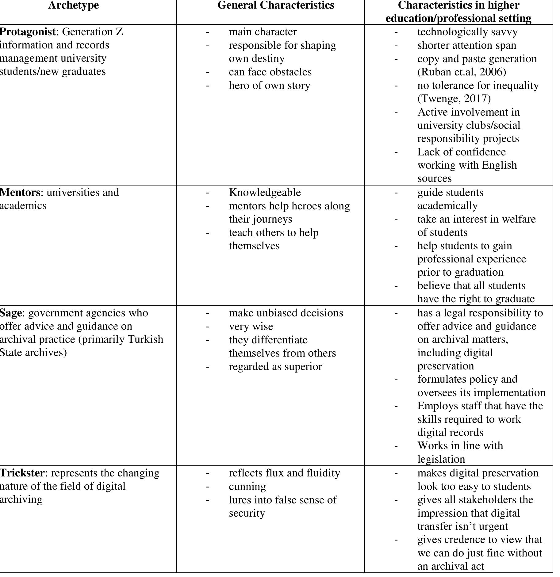 (PDF) Archives in the Digital Age: Is the Turkish Generation Z Equipped ...