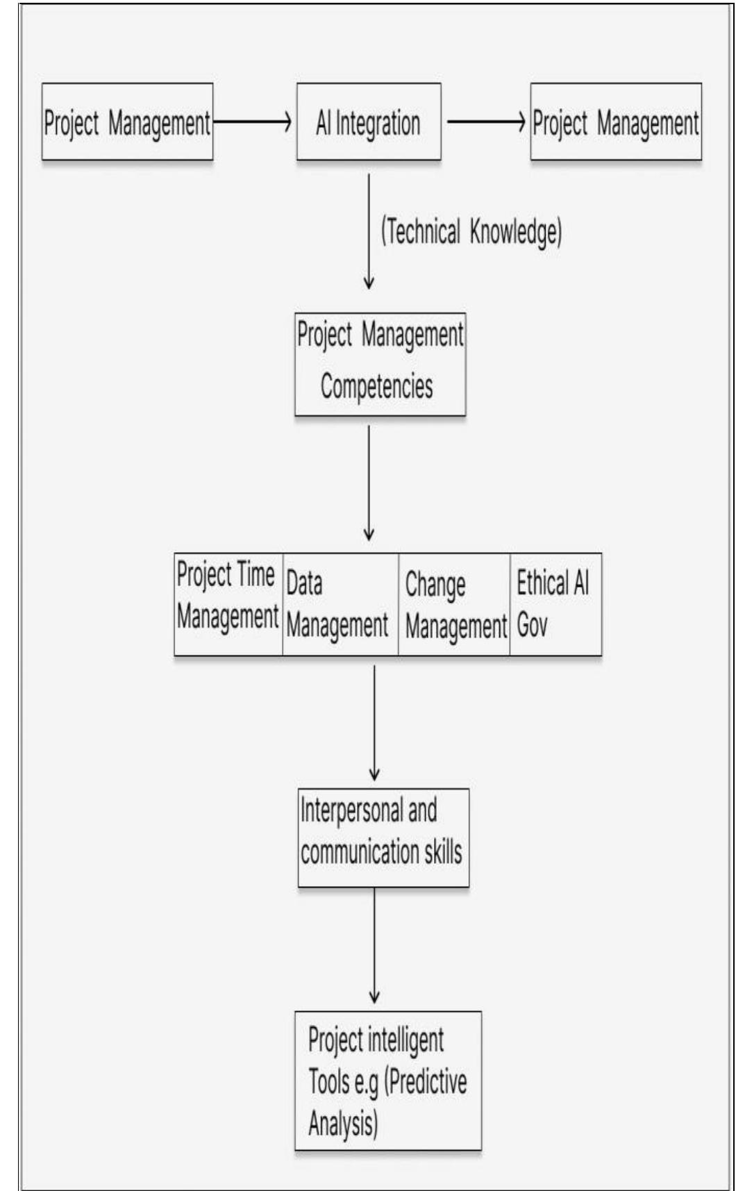 Conceptual framework 1 the objective of framework, denoted