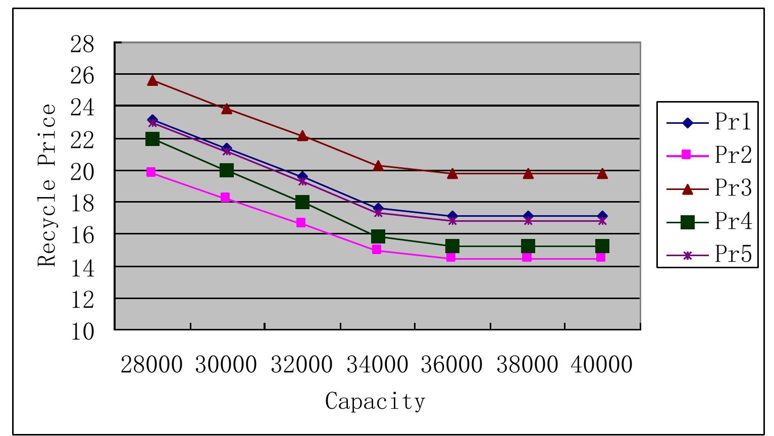(PDF) Optimal production planning for a multi-product closed loop ...