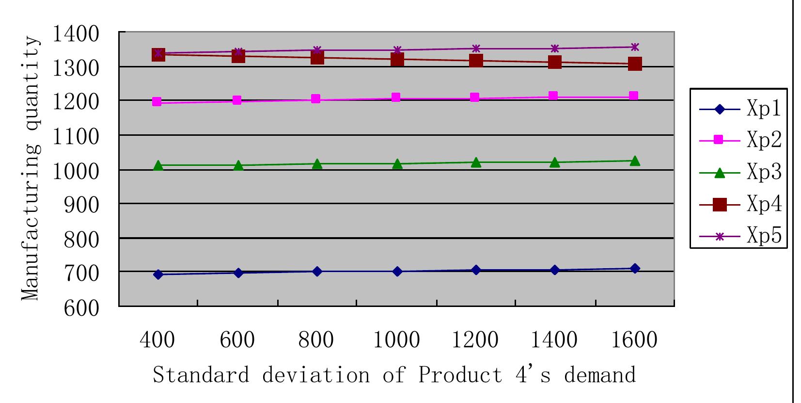 (PDF) Optimal production planning for a multi-product closed loop ...