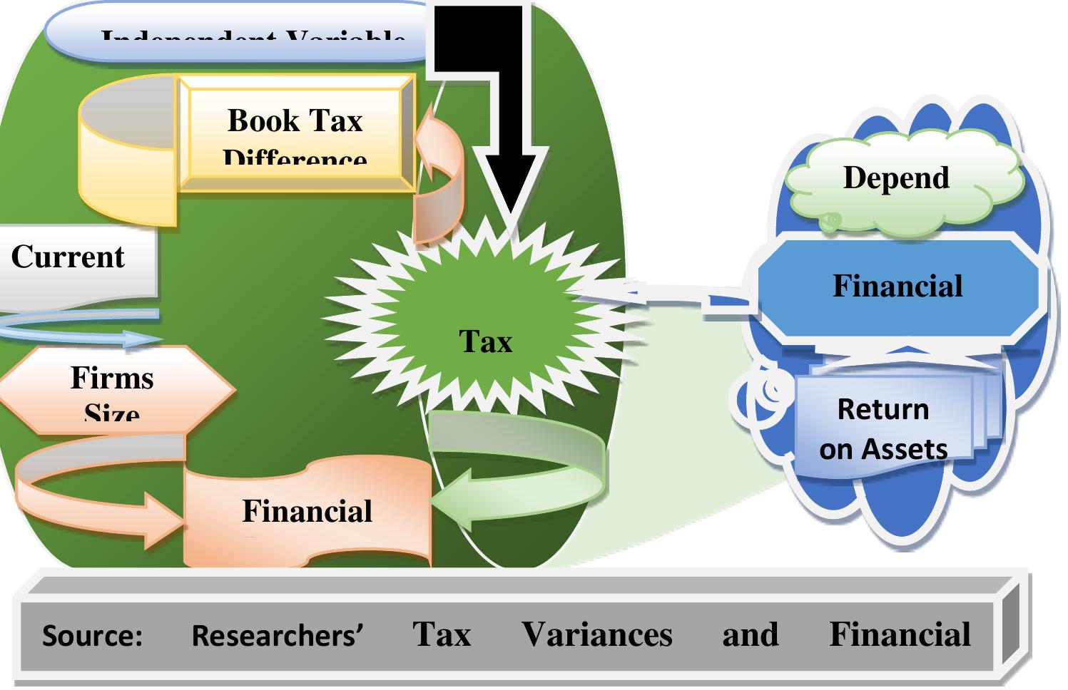 (PDF) Tax Variances and Financial Performance of Deposit Money Banks ...
