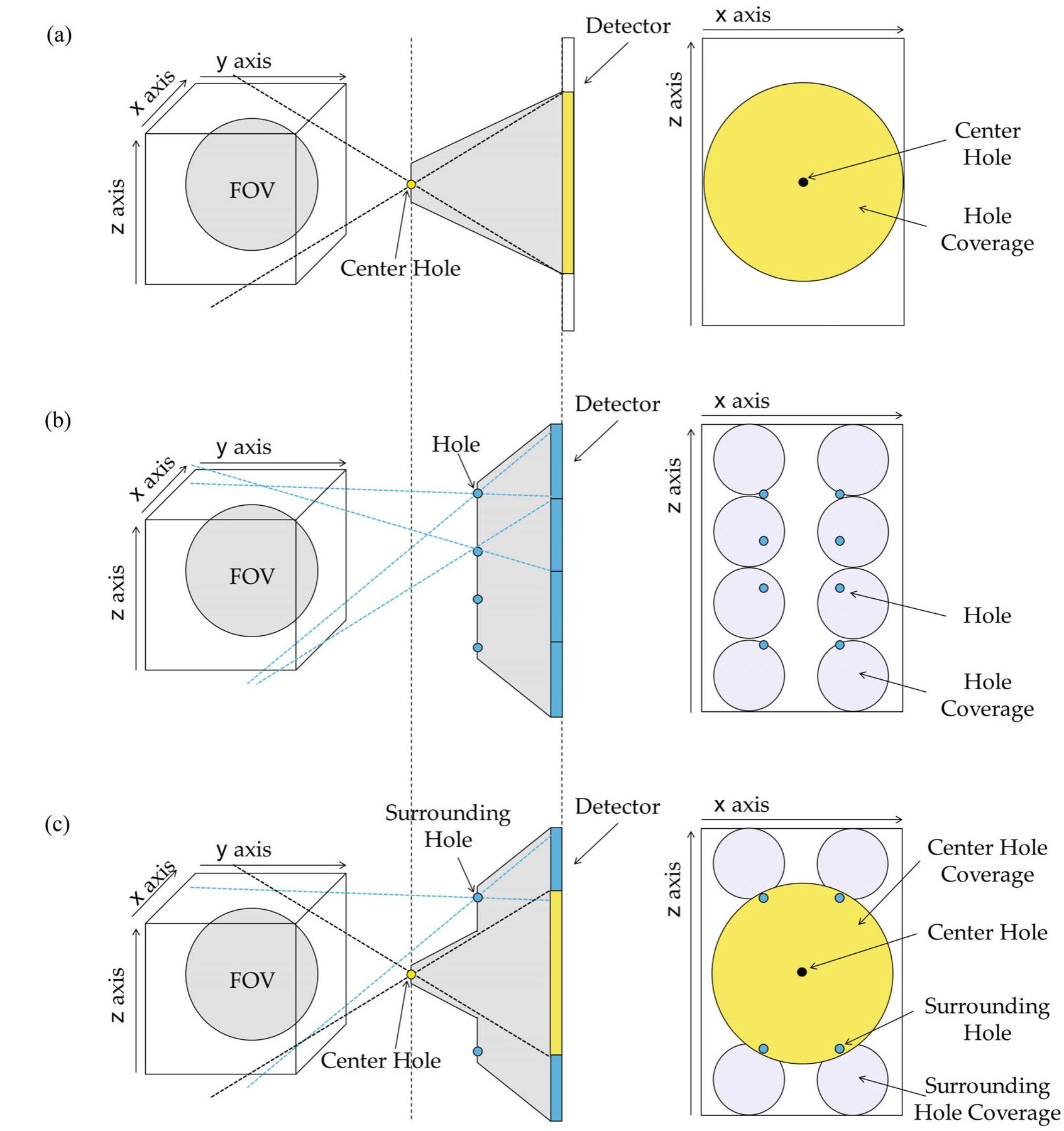 (PDF) Two-level multi-pinhole collimator for SPECT imaging using a ...