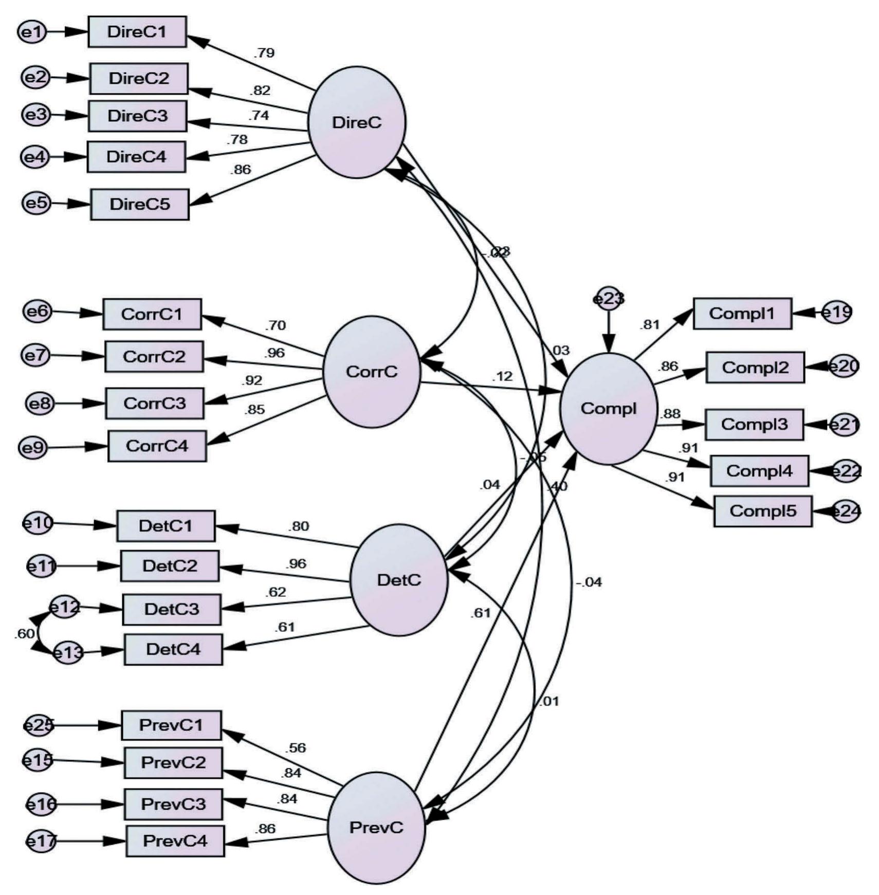 (PDF) Determinants of Internal Control Compliance in Public ...