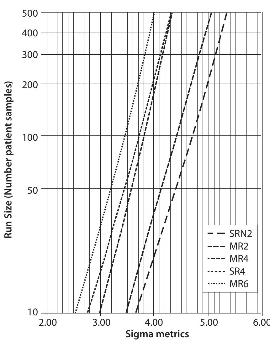 (PDF) Analytical Sigma metrics: A review of Six Sigma implementation ...