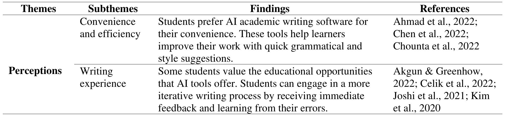 (PDF) The Impact of Artificial Intelligence Tools on Academic Writing ...