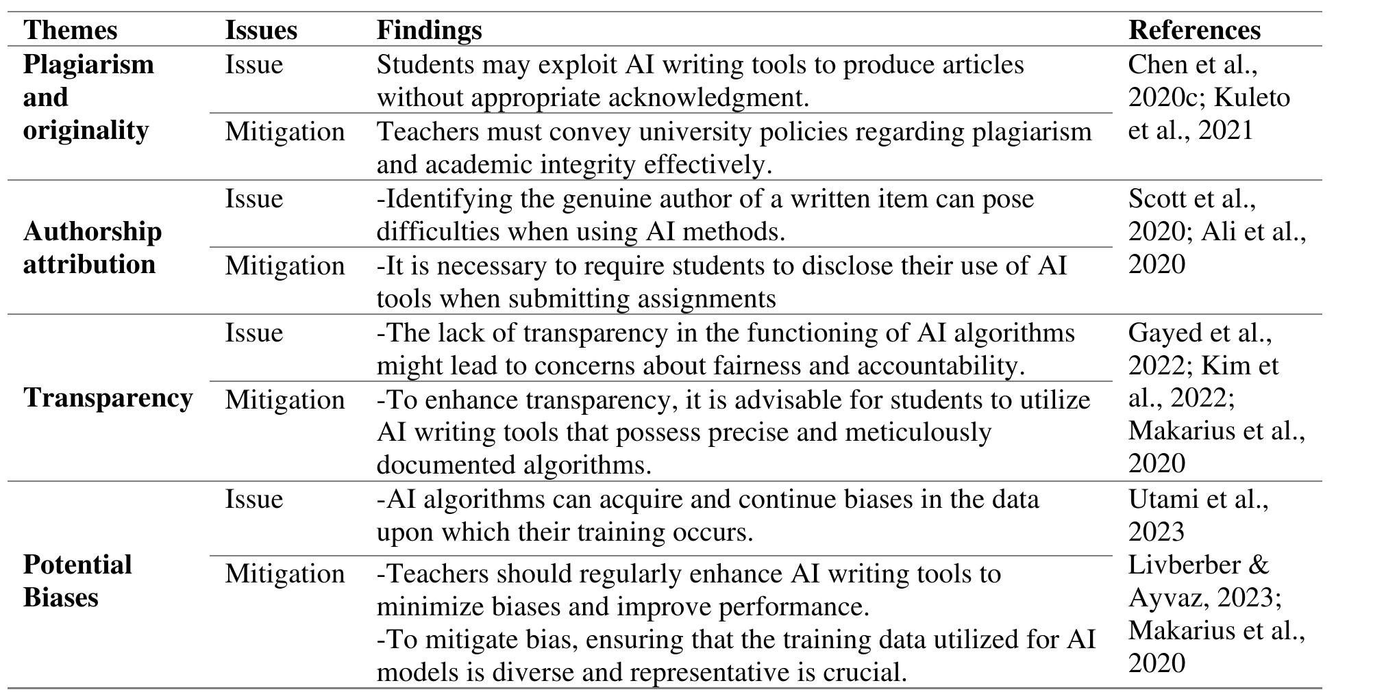 (PDF) The Impact of Artificial Intelligence Tools on Academic Writing ...