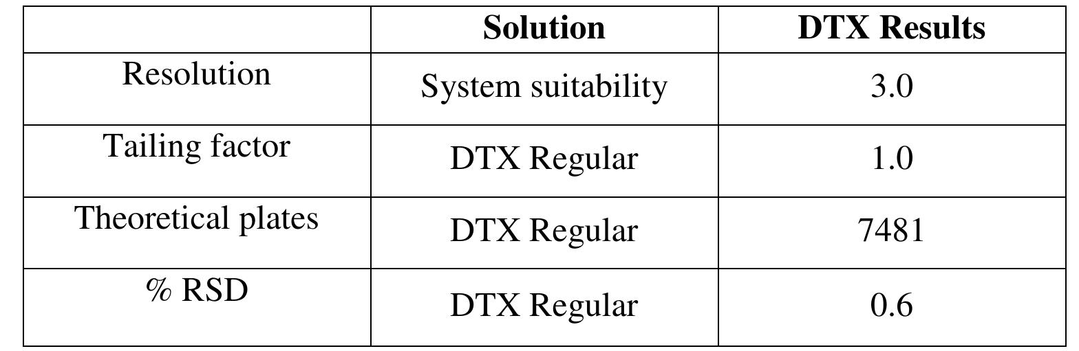 (PDF) Development of Method and Validation for Related Substances in ...