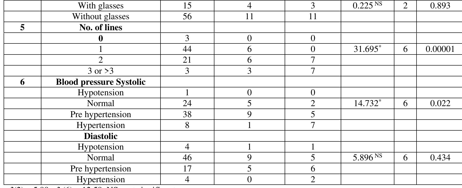 (PDF) Risk of fall by using Morse scale and fall risk assessment tool ...