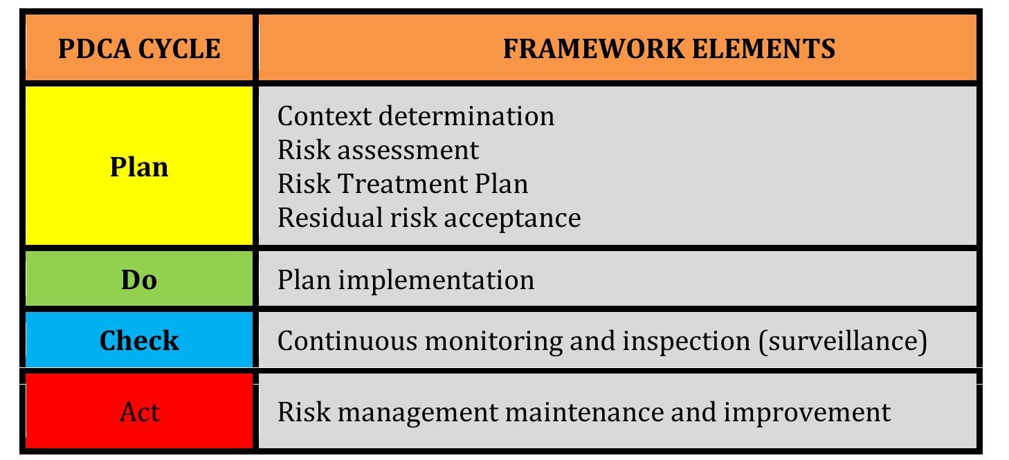 (PDF) Application of the matrix approach in risk assessment