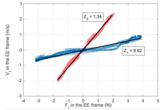 (PDF) TAMU CLEVERarm: A novel exoskeleton for rehabilitation of upper ...