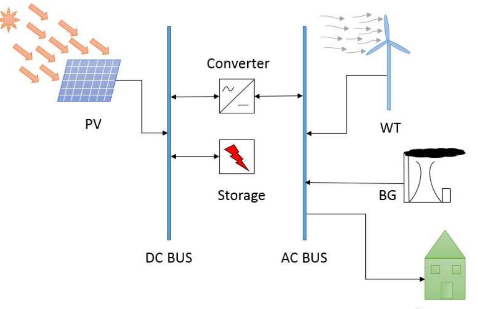 Schematic representation of the hybrid system