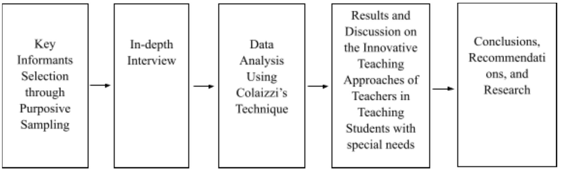 (PDF) INNOVATIVE TEACHING APPROACHES OF TEACHERS IN TEACHING STUDENTS ...