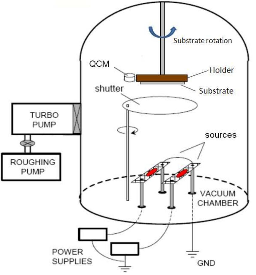 8. a simplified schematic of the implementation of a thermal