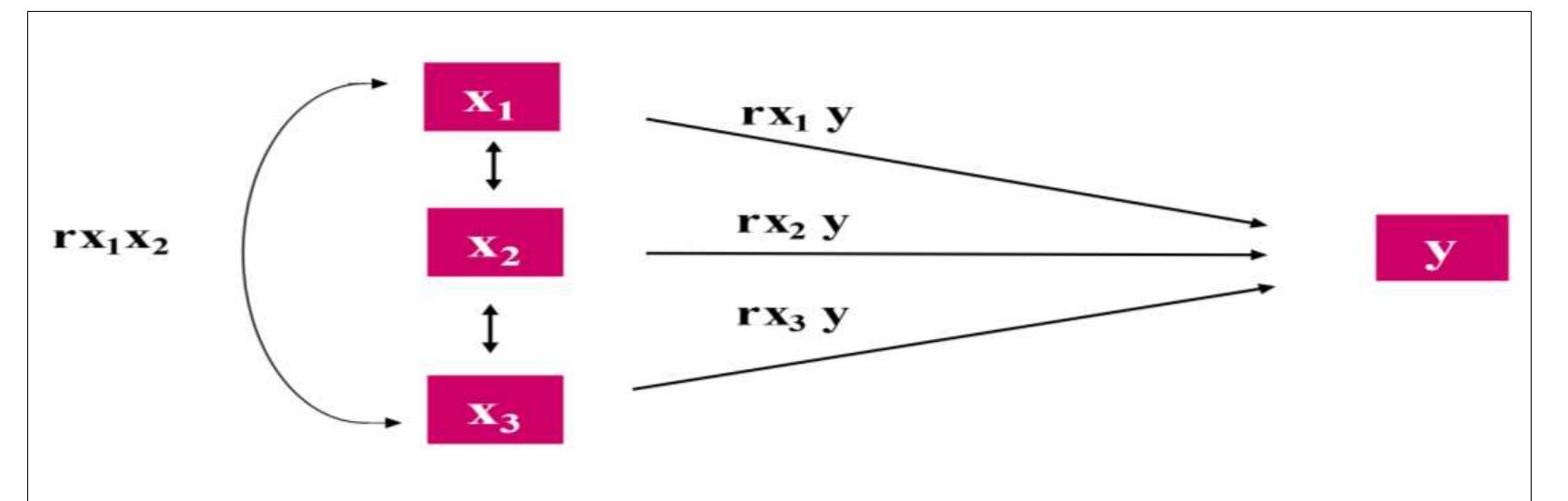 (PDF) Path analysis: An overview and its application in social sciences