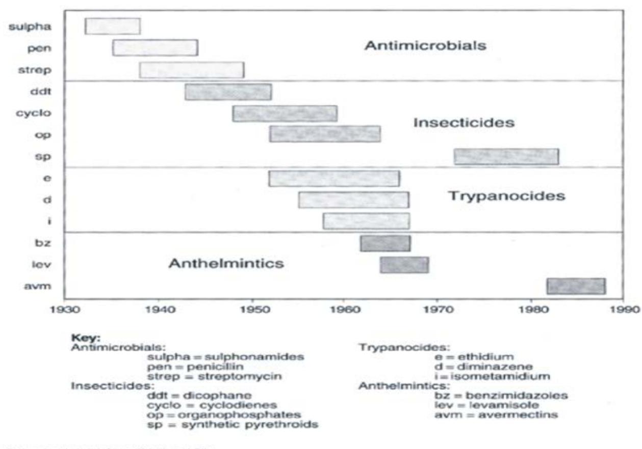 Homidium The structures of the four most commonly used drug in the