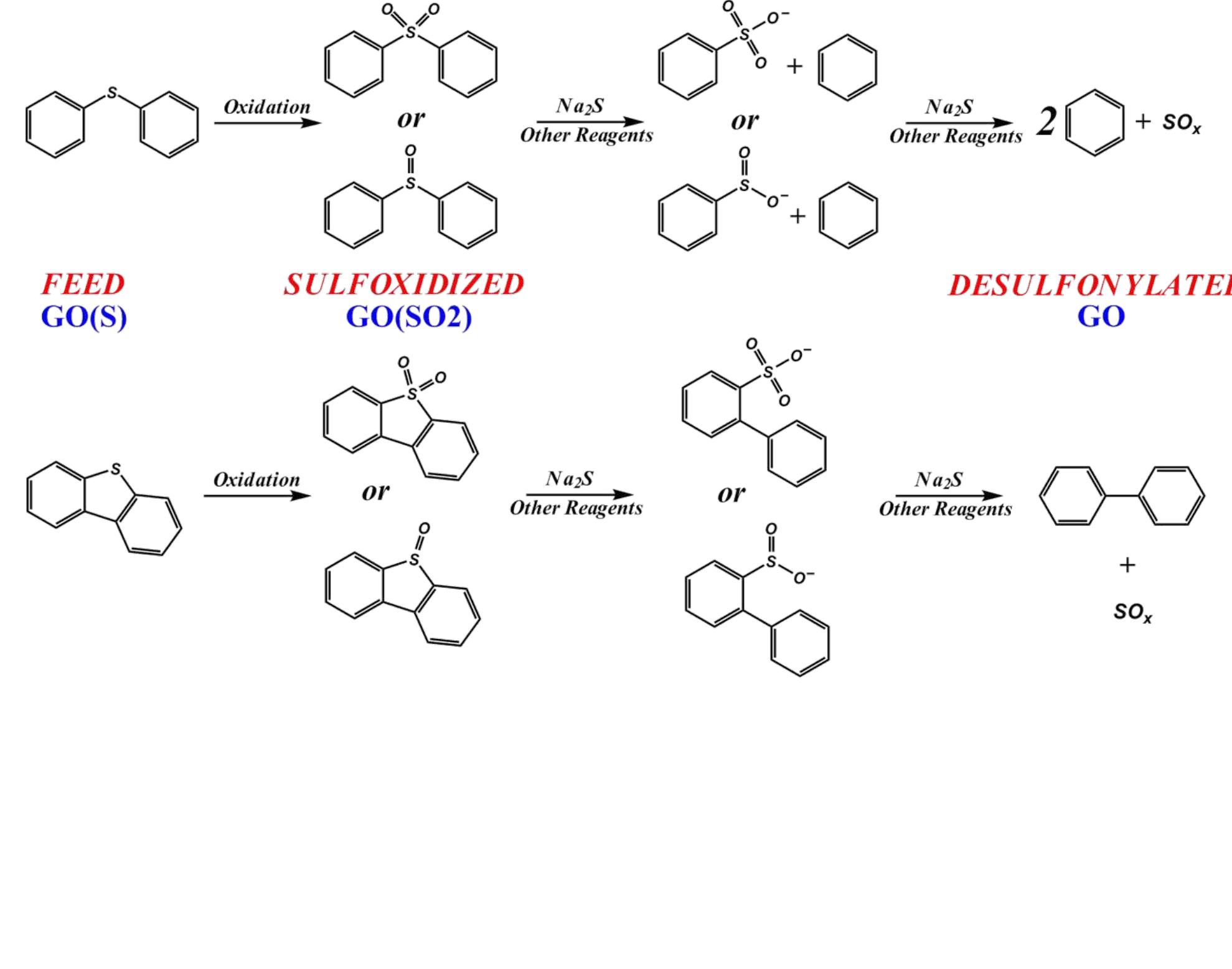 (PDF) Analysis of Hydrocarbon Compositional Changes during Oxidative ...