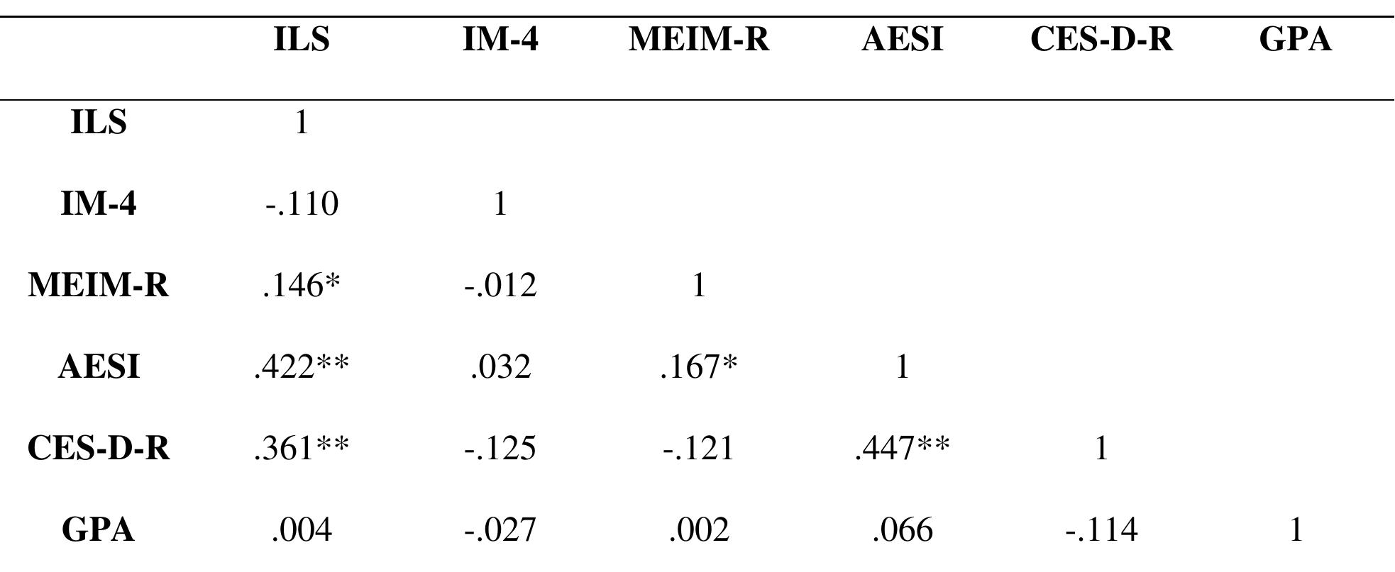 (PDF) The Internalization of the Model Minority Stereotype ...
