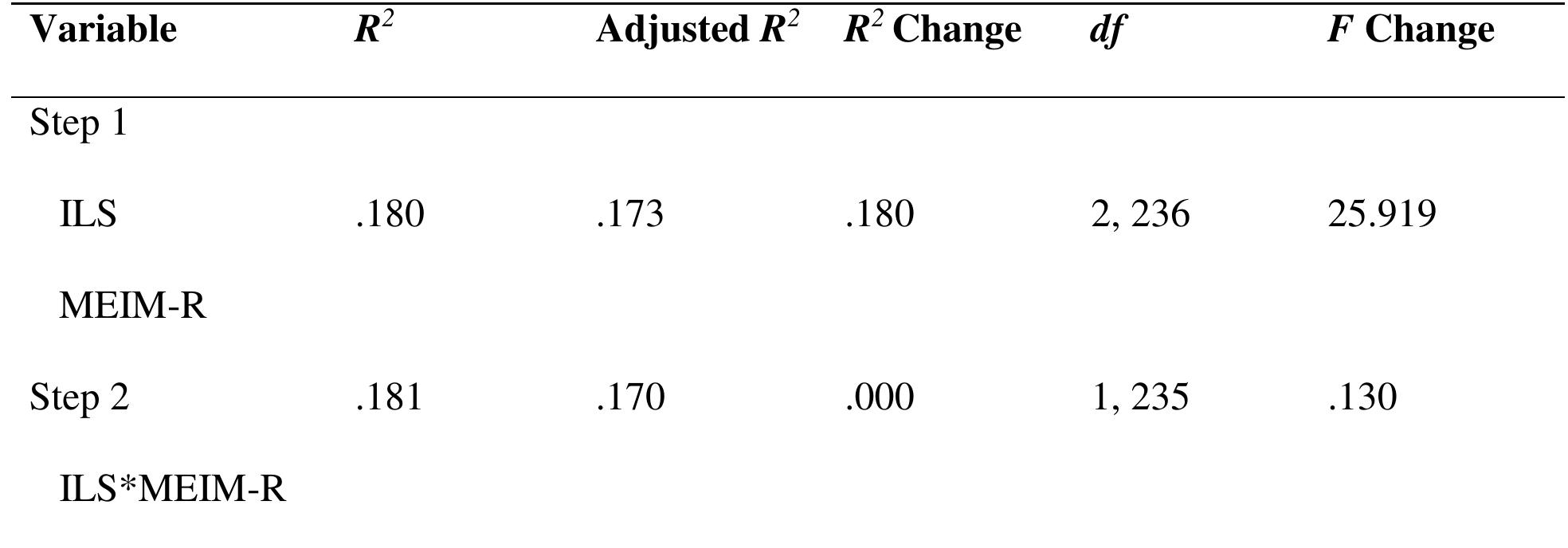 (PDF) The Internalization of the Model Minority Stereotype ...