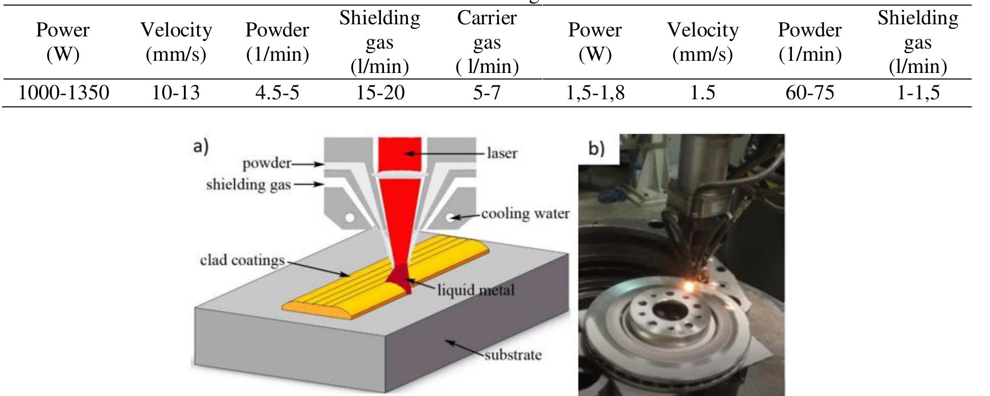 Figure 1 - from A Comparative Study of Brake Wear