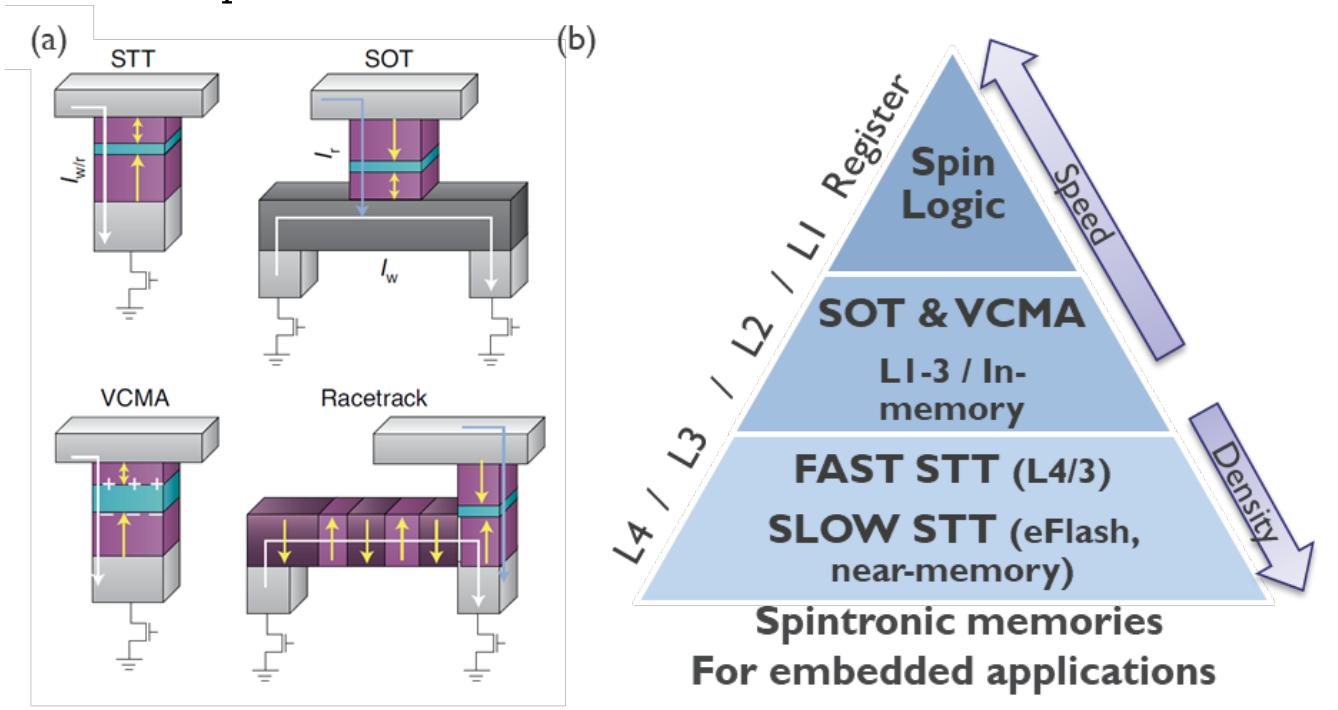 PDF) Soft and hard iron compensation without sensor motion for