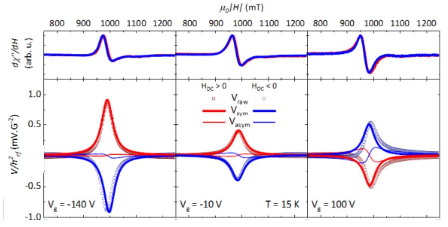 PDF) Soft and hard iron compensation without sensor motion for
