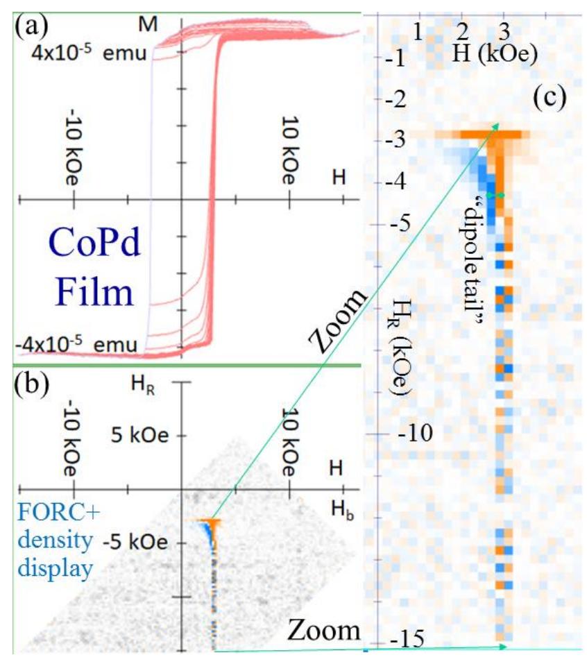 PDF) Soft and hard iron compensation without sensor motion for