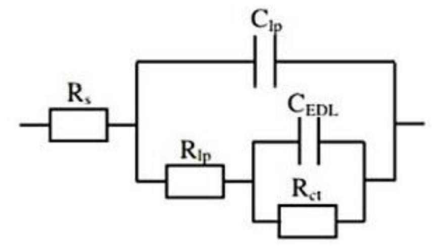 software. Before measuring the total resistance, the electrode surface was coated with a varnish solution and soaked in a mixture of 3.5% + 0.002% to 0.01% NaCl solution. Experiments were repeated three times for each extract concentration. All impedance measurements were performed on an Autolab PGSTAT12/30/302 at room temperature in a three-electrode system consisting of an Ag/AgCl reference (RE) electrode, a Pt auxiliary (CE) electrode, and a steel reinforcement sample as the working  electrode (WE). The standard circuit model is shown in Figure 2.78  Characterization of Terminalia catappa leaf extract 