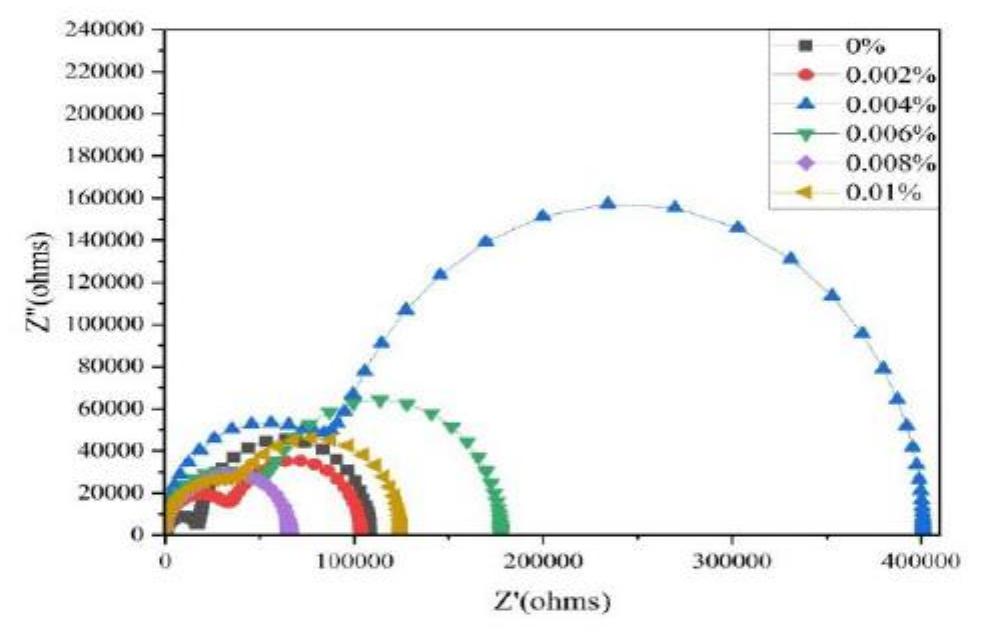 layer. Thus, we can conclude that the impedance response 