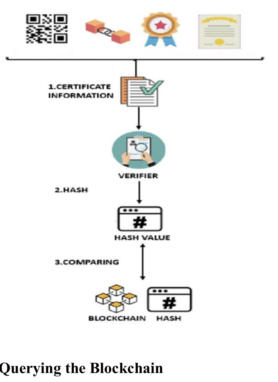 (PDF) CERTIFICATE VERIFICATION AND VALIDATION USING BLOCKCHAIN